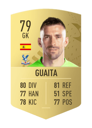 Guaita