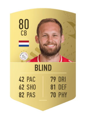 Daley Blind