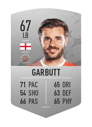 Luke Garbutt
