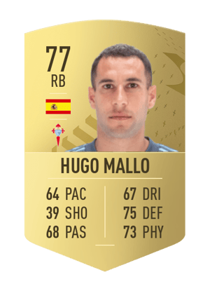 Hugo Mallo