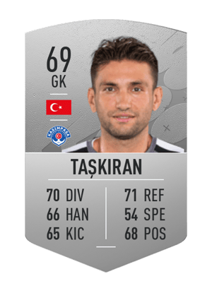 Ertuğrul Taşkıran