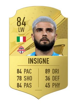 Lorenzo Insigne