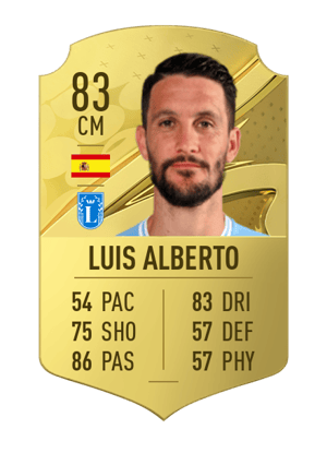 Luis Alberto