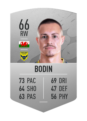 Billy Bodin