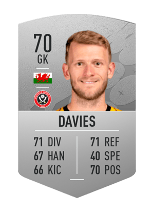 Adam Davies