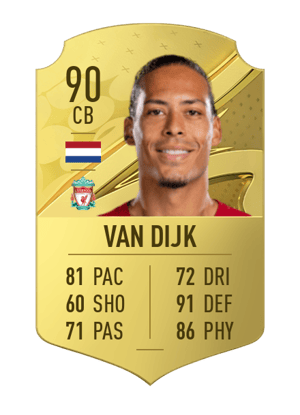 Virgil van Dijk