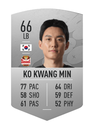 Ko Kwang Min
