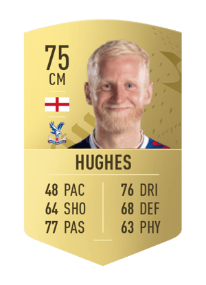 Will Hughes