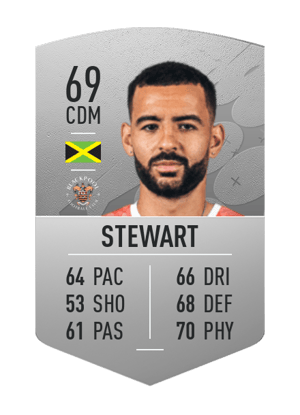 Kevin Stewart