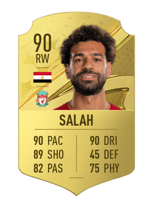 Mohamed Salah