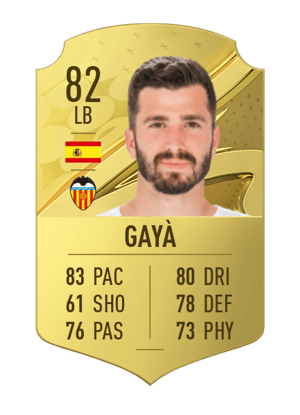 Gayà