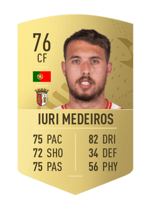 Iuri Medeiros
