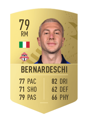 Federico Bernardeschi