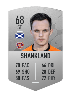 Lawrence Shankland