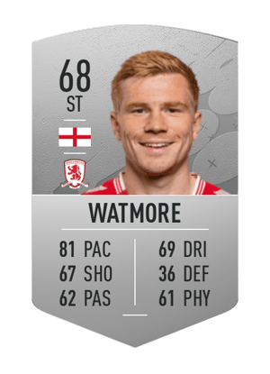 Duncan Watmore