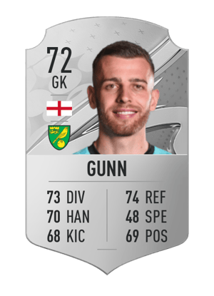 Angus Gunn