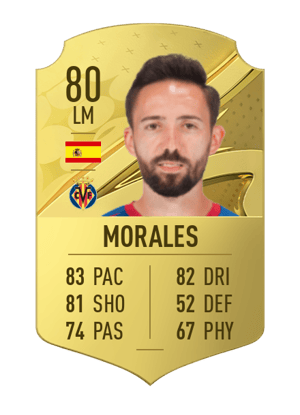 Morales