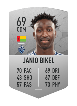 Janio Bikel