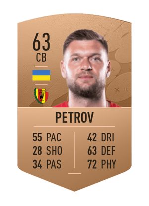 Kyrylo Petrov