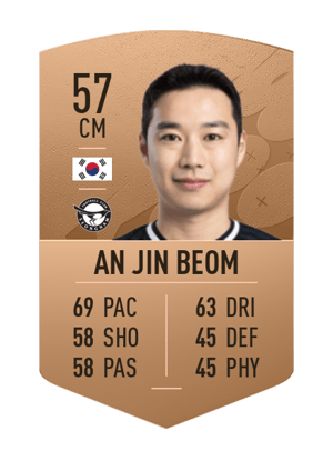 An Jin Beom