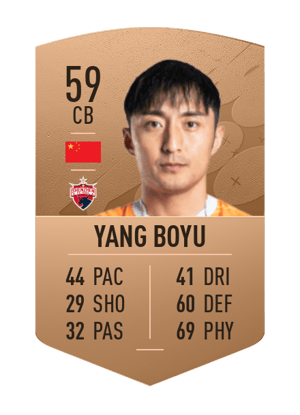 Yang Boyu