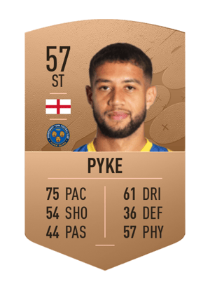 Rekeil Pyke
