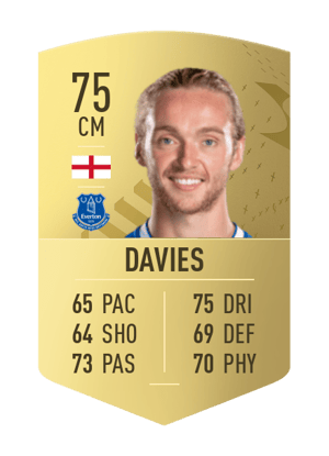 Tom Davies