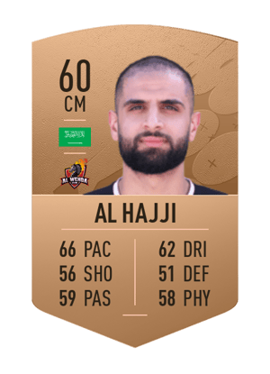 Alaa Al Hajji