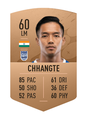 Lallianzuala Chhangte