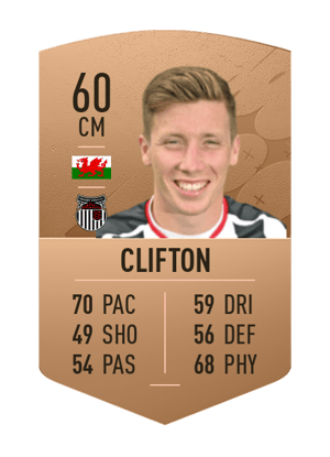 Harry Clifton