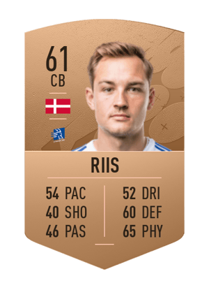 Kristian Dirks Riis