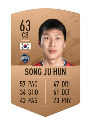 Song Ju Hun