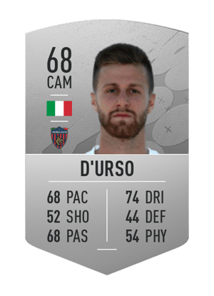 Christian D'Urso