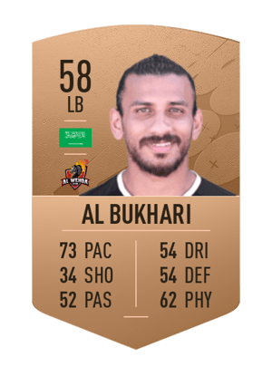 Abdulelah Al Bukhari