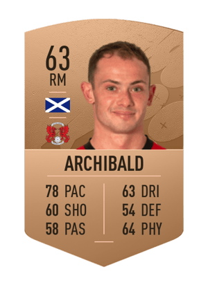 Theo Archibald