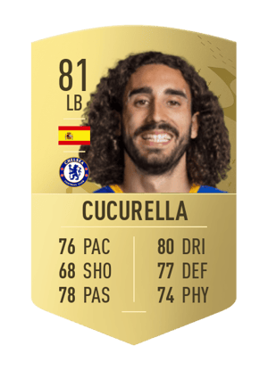 Cucurella