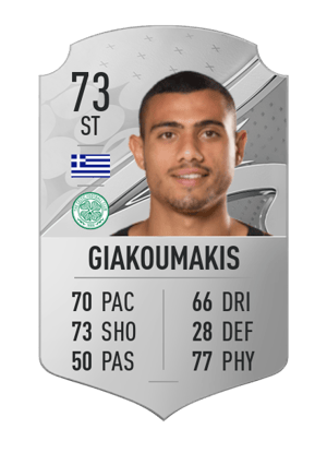 Georgios Giakoumakis