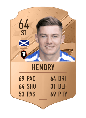 Callum Hendry