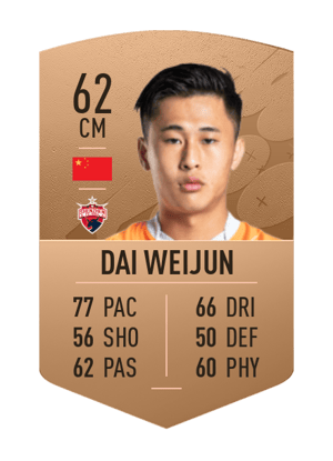 Dai Weijun