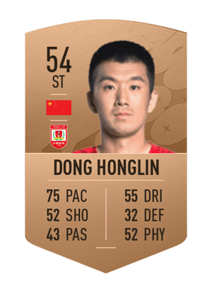 Dong Honglin