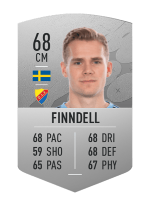 Hampus Finndell