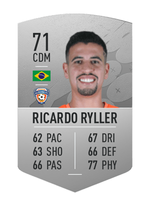 Ricardo Ryller