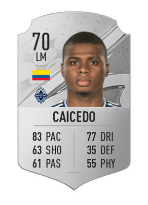 Déiber Caicedo