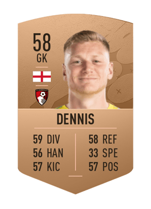 Will Dennis