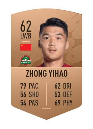 Zhong Yihao
