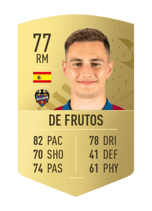 De Frutos