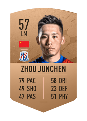 Zhou Junchen