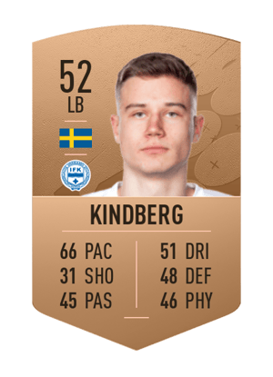 Pontus Kindberg