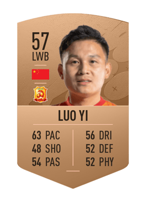 Luo Yi