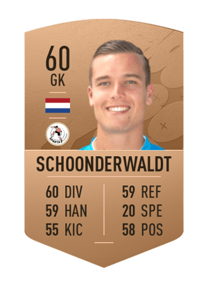 Youri Schoonderwaldt